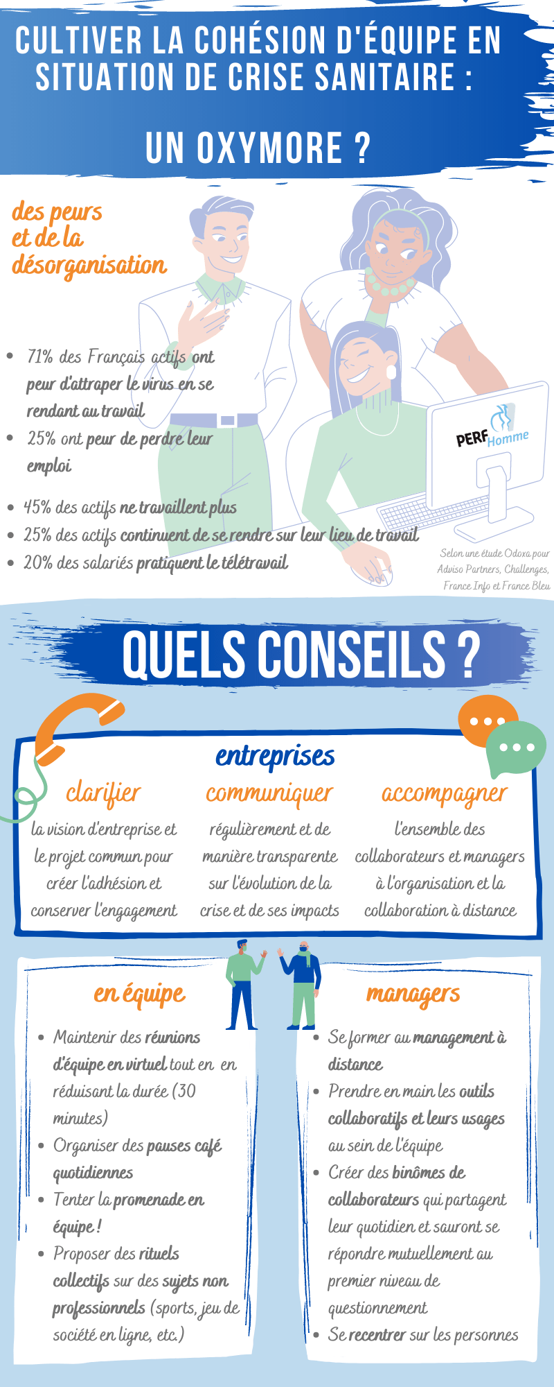 Alors que la peur d'un éventuel re-confinement se fait sentir, comment cultiver la cohésion d'équipe tout en assurant le respect des gestes barrières et besoins de chacun ?

Ci-dessous quelques éléments issus d'une étude Odoxa pour Adviso Partners, Challenges, France Info et France Bleu.