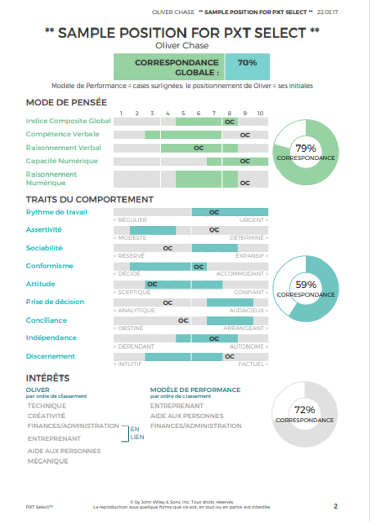 Rapport évaluation PXT select de Profeiles internationnal  pour le recrutement