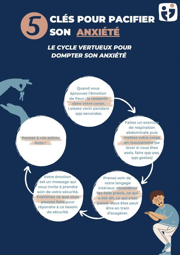 Cabinet de recrutement Rennes - Accompagnement - Bilan de compétences