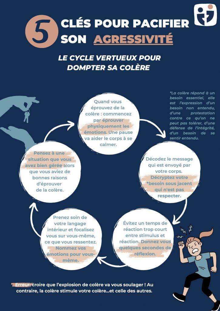 Cabinet de recrutement Rennes - Accompagnement - Bilan de compétences