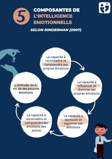 Cabinet de recrutement Rennes - Accompagnement - Bilan de compétences