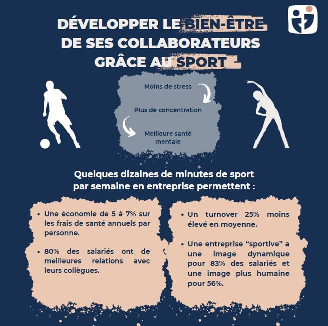 Bien être au travail - sport en entreprise